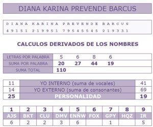 numeroscopo