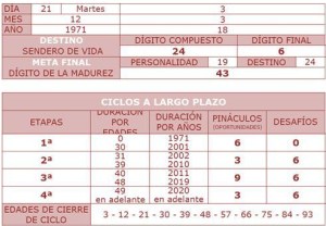 numeroscopo2