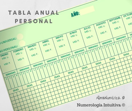 tablaAnualPersonal